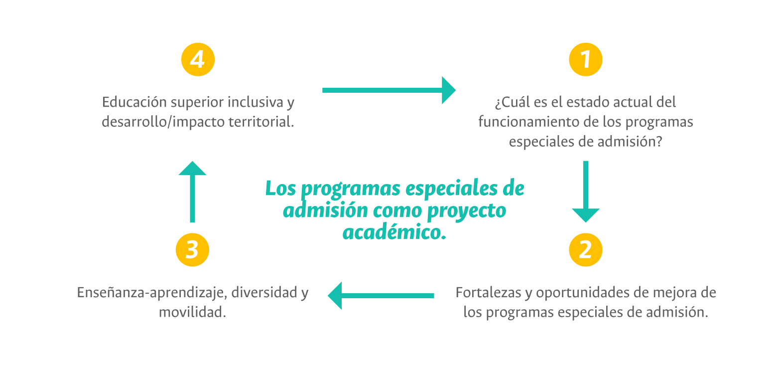 Contenido Problema