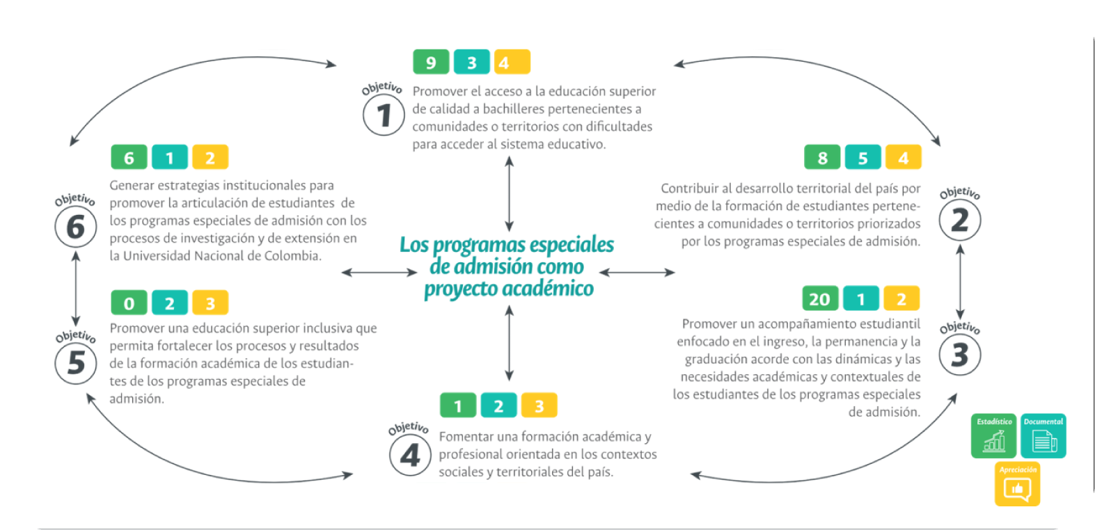 Contenido Sistema